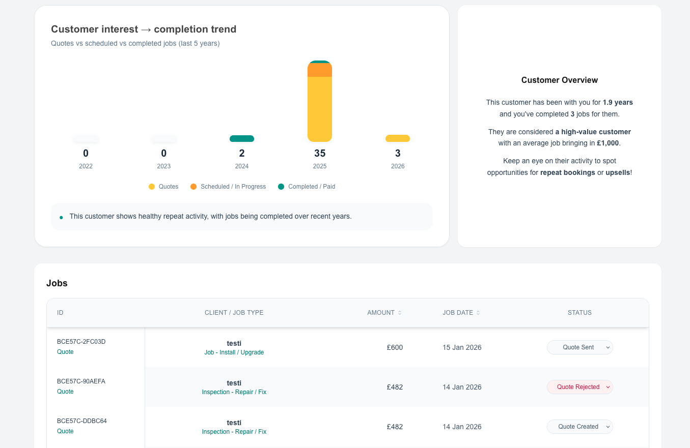 Customer insights view